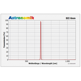 FILTRO ASTRONOMIK SII 6NM...