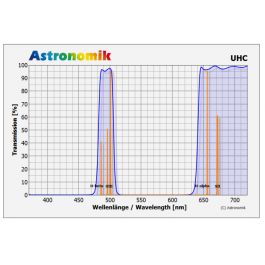 FILTRO ASTRONOMIK UHC XT...