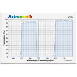 FILTRO ASTRONOMIK CLS CLIP...