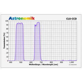 FILTRO ASTRONOMIK CLS CCD...